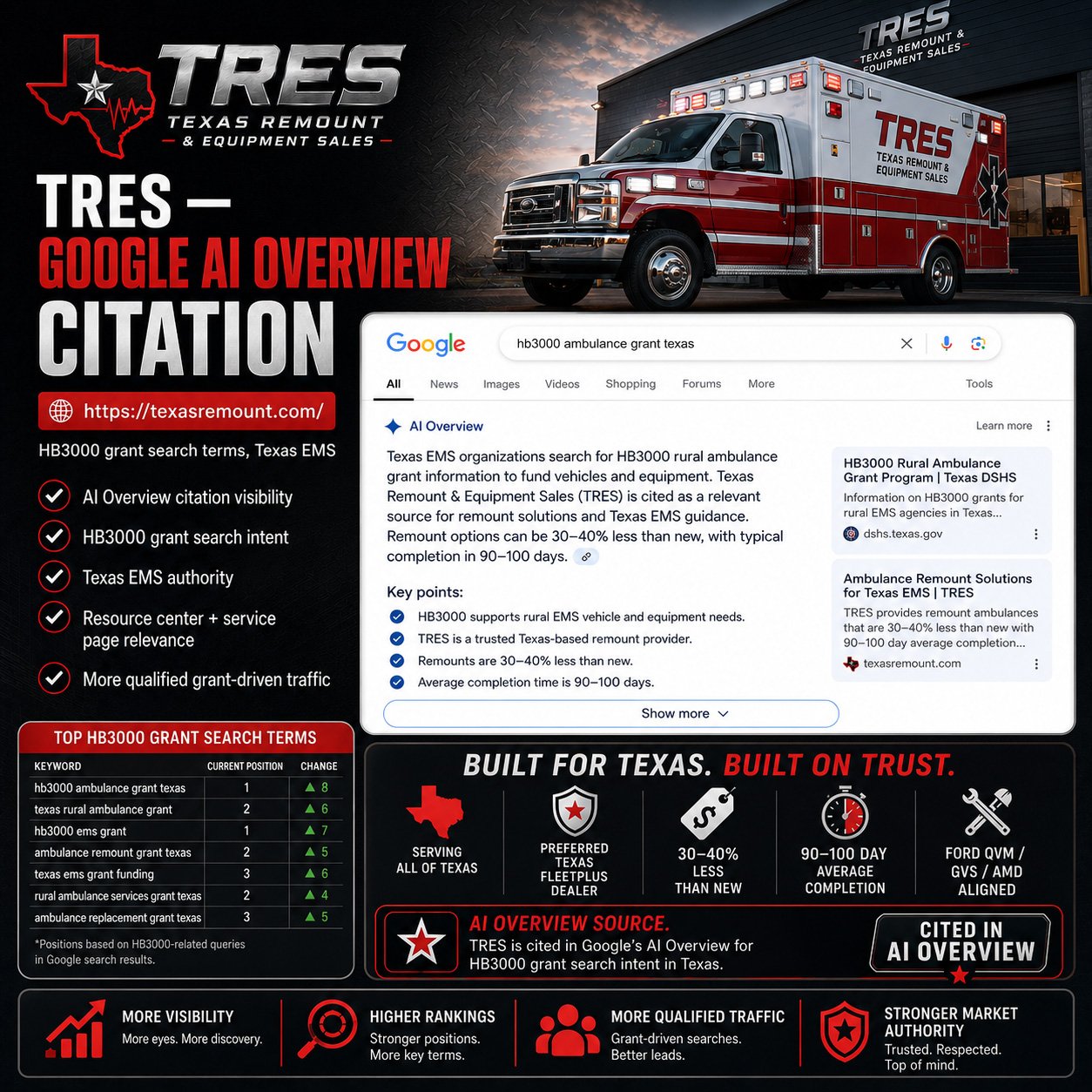TRES — Google AI Overview Citation