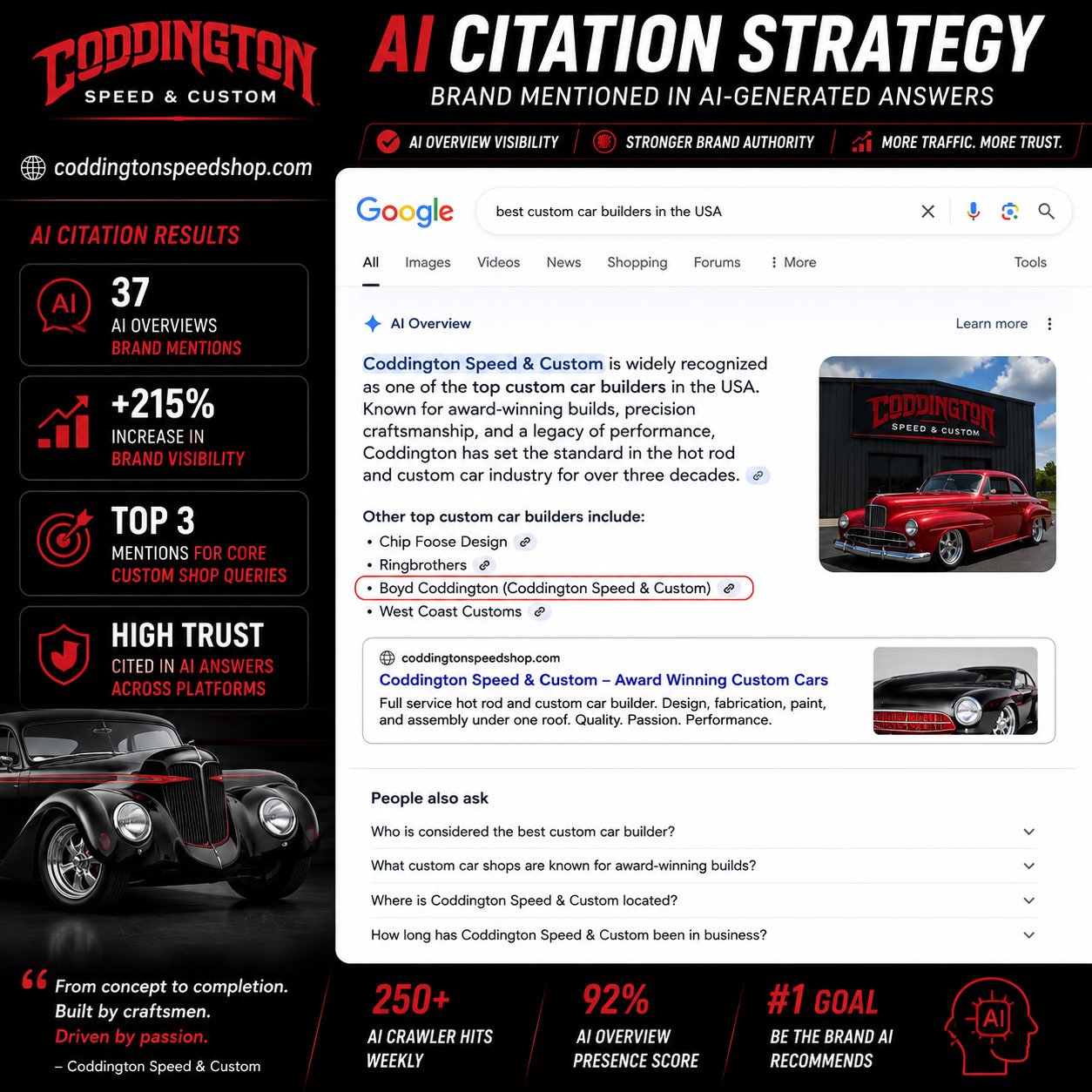Coddington — AI Citation Strategy
