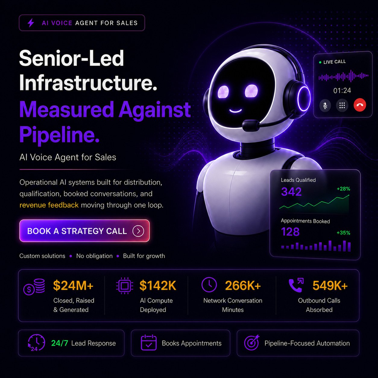 AI voice agent for sales dashboard showing live call activity and booked appointments