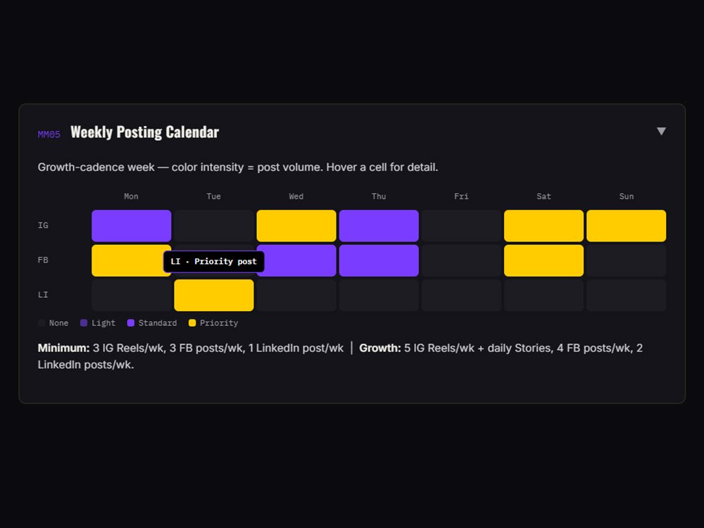 Weekly calendar heatmap showing 7-day posting grid across platforms