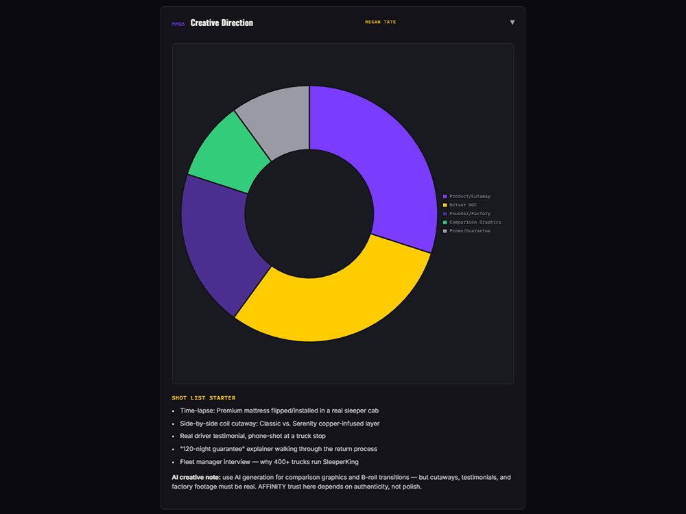 Animated donut chart showing Megan Tate's creative content mix percentages