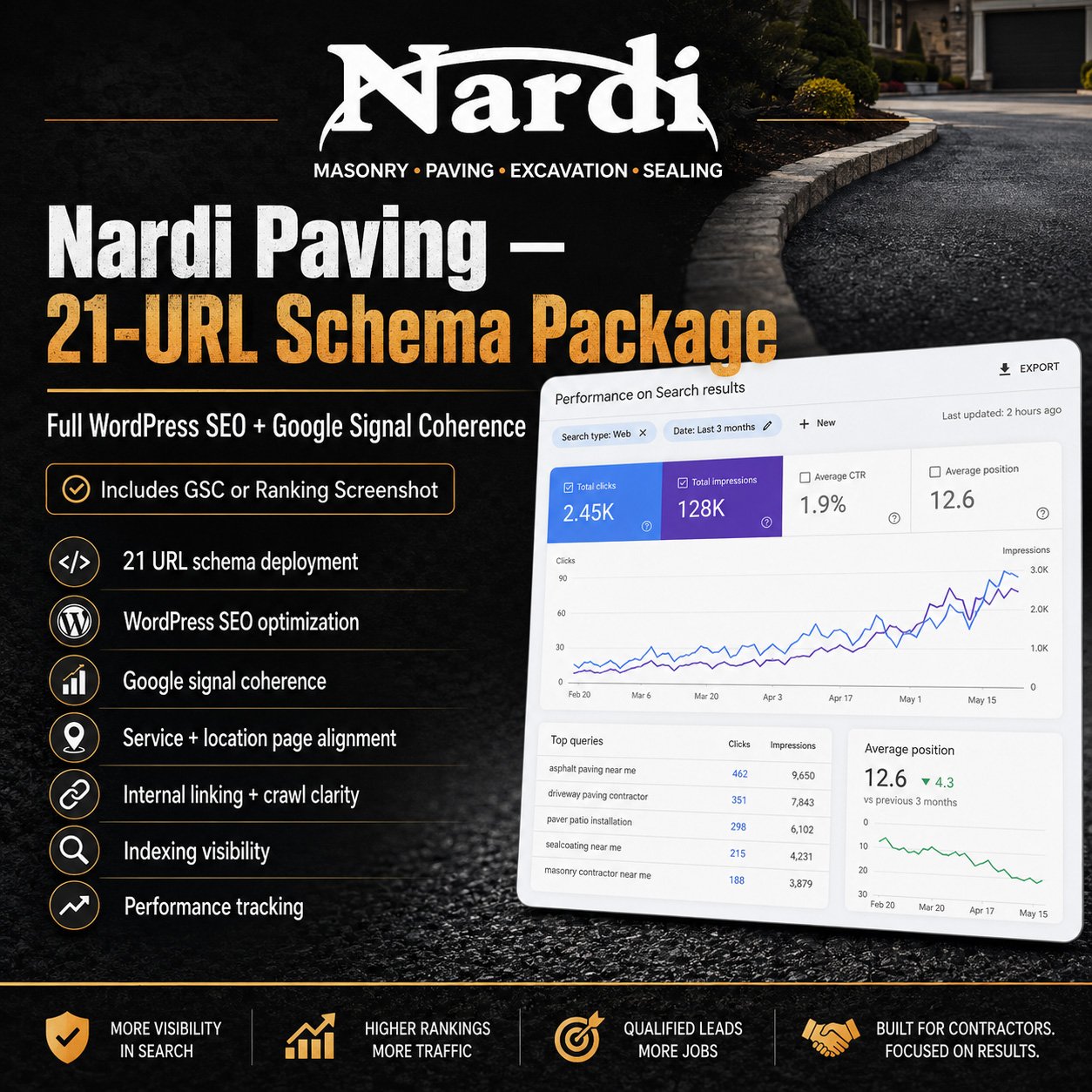 Nardi Paving — 21-URL Schema Package