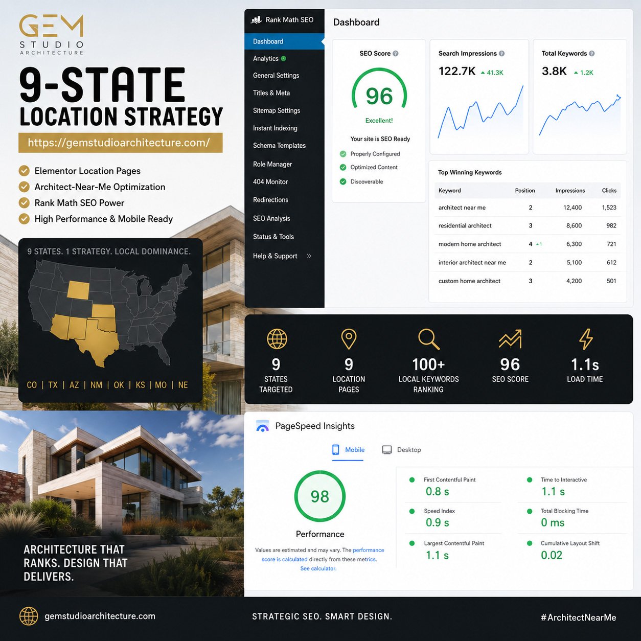 GEM Studio — 9-State Location Strategy