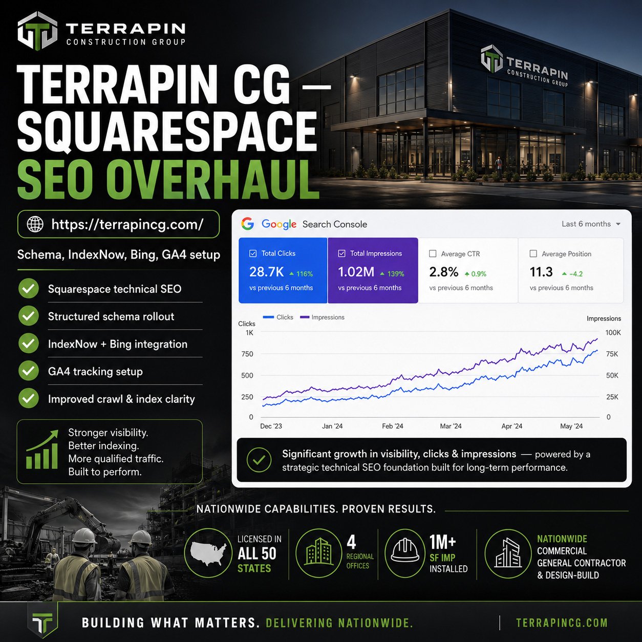 Terrapin CG — Squarespace SEO Overhaul